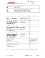 Preview for 22 page of Rockwell Automation MSR300 Instruction Manual