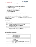 Preview for 28 page of Rockwell Automation MSR300 Instruction Manual