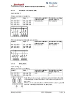 Preview for 32 page of Rockwell Automation MSR300 Instruction Manual