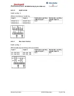 Preview for 34 page of Rockwell Automation MSR300 Instruction Manual