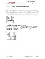 Preview for 35 page of Rockwell Automation MSR300 Instruction Manual