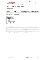 Preview for 36 page of Rockwell Automation MSR300 Instruction Manual