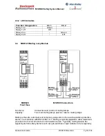 Preview for 38 page of Rockwell Automation MSR300 Instruction Manual