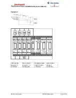 Preview for 46 page of Rockwell Automation MSR300 Instruction Manual