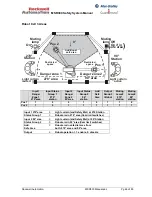 Preview for 66 page of Rockwell Automation MSR300 Instruction Manual