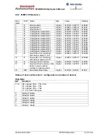 Preview for 72 page of Rockwell Automation MSR300 Instruction Manual