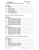 Preview for 73 page of Rockwell Automation MSR300 Instruction Manual