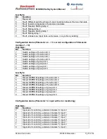 Preview for 74 page of Rockwell Automation MSR300 Instruction Manual