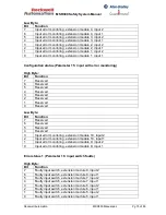 Preview for 75 page of Rockwell Automation MSR300 Instruction Manual