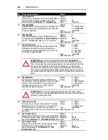 Предварительный просмотр 58 страницы Rockwell Automation PowerFlex 22-WIM-N1 User Manual