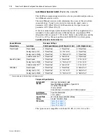 Preview for 18 page of Rockwell Automation PowerFlex 40 Installation Instructions Manual