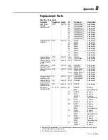 Preview for 57 page of Rockwell Automation PowerFlex 40 Installation Instructions Manual