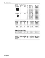 Preview for 58 page of Rockwell Automation PowerFlex 40 Installation Instructions Manual