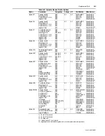 Preview for 59 page of Rockwell Automation PowerFlex 40 Installation Instructions Manual