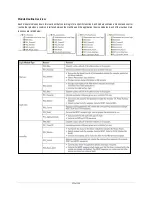 Preview for 123 page of Rockwell Automation PowerFlex 525 Configuration