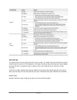 Preview for 124 page of Rockwell Automation PowerFlex 525 Configuration