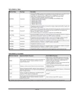 Preview for 126 page of Rockwell Automation PowerFlex 525 Configuration