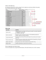 Preview for 127 page of Rockwell Automation PowerFlex 525 Configuration