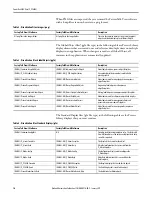 Preview for 10 page of Rockwell Automation PowerFlex 6000 Reference Manual