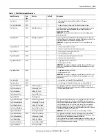 Preview for 15 page of Rockwell Automation PowerFlex 6000 Reference Manual