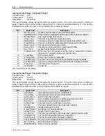 Preview for 60 page of Rockwell Automation PowerFlex 7000 Technical Data Manual