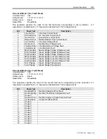 Preview for 131 page of Rockwell Automation PowerFlex 7000 Technical Data Manual