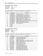 Preview for 132 page of Rockwell Automation PowerFlex 7000 Technical Data Manual