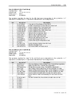 Preview for 133 page of Rockwell Automation PowerFlex 7000 Technical Data Manual