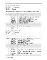 Preview for 136 page of Rockwell Automation PowerFlex 7000 Technical Data Manual