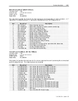 Preview for 137 page of Rockwell Automation PowerFlex 7000 Technical Data Manual