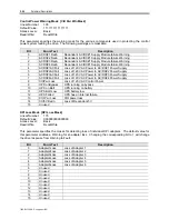 Preview for 138 page of Rockwell Automation PowerFlex 7000 Technical Data Manual