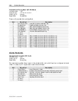 Preview for 140 page of Rockwell Automation PowerFlex 7000 Technical Data Manual