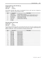 Preview for 141 page of Rockwell Automation PowerFlex 7000 Technical Data Manual