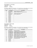 Preview for 143 page of Rockwell Automation PowerFlex 7000 Technical Data Manual