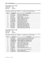 Preview for 144 page of Rockwell Automation PowerFlex 7000 Technical Data Manual