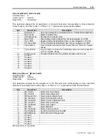 Preview for 145 page of Rockwell Automation PowerFlex 7000 Technical Data Manual