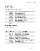 Preview for 147 page of Rockwell Automation PowerFlex 7000 Technical Data Manual