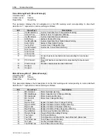 Preview for 148 page of Rockwell Automation PowerFlex 7000 Technical Data Manual