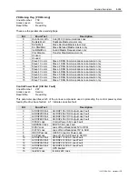 Preview for 149 page of Rockwell Automation PowerFlex 7000 Technical Data Manual