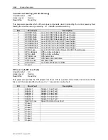 Preview for 150 page of Rockwell Automation PowerFlex 7000 Technical Data Manual