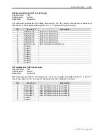 Preview for 151 page of Rockwell Automation PowerFlex 7000 Technical Data Manual