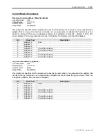 Preview for 173 page of Rockwell Automation PowerFlex 7000 Technical Data Manual