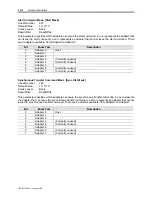 Preview for 176 page of Rockwell Automation PowerFlex 7000 Technical Data Manual