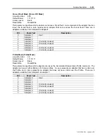 Preview for 177 page of Rockwell Automation PowerFlex 7000 Technical Data Manual