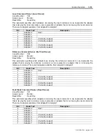 Preview for 179 page of Rockwell Automation PowerFlex 7000 Technical Data Manual