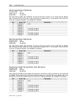 Preview for 180 page of Rockwell Automation PowerFlex 7000 Technical Data Manual