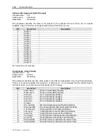 Preview for 196 page of Rockwell Automation PowerFlex 7000 Technical Data Manual