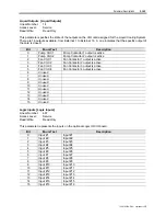 Preview for 197 page of Rockwell Automation PowerFlex 7000 Technical Data Manual