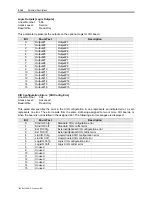 Preview for 198 page of Rockwell Automation PowerFlex 7000 Technical Data Manual