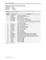 Preview for 202 page of Rockwell Automation PowerFlex 7000 Technical Data Manual